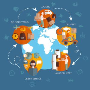 Global Supplier Sourcing Service